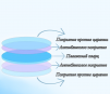 Стекло защитное 34*5 мм - ОРИГИНАЛ 20 кВт - st-e.info - Волгодонск