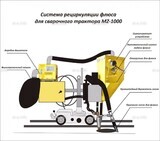 Система рециркуляции флюса для сварочного трактора MZ-1000 электрическая - st-e.info - Волгодонск