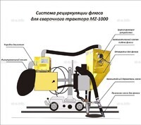 Система рециркуляции флюса для сварочного трактора MZ-1000 электрическая - st-e.info - Волгодонск