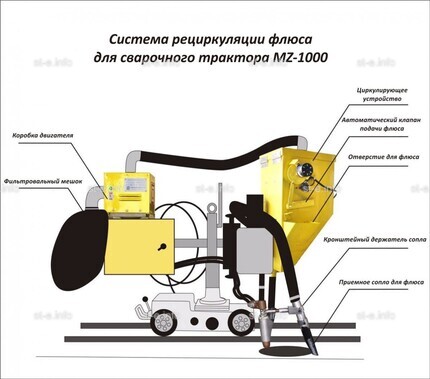 Система рециркуляции флюса для сварочного трактора MZ-1000 электрическая - st-e.info - Волгодонск